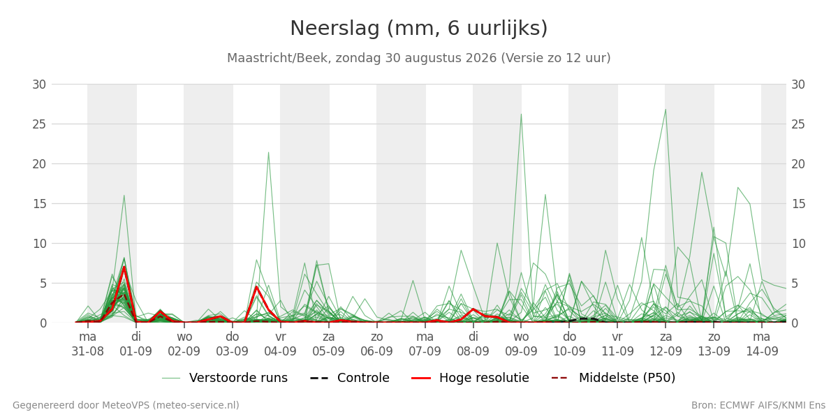 Neerslag Maastricht (Beek)