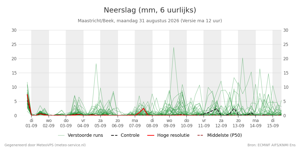 Neerslag Maastricht (Beek)