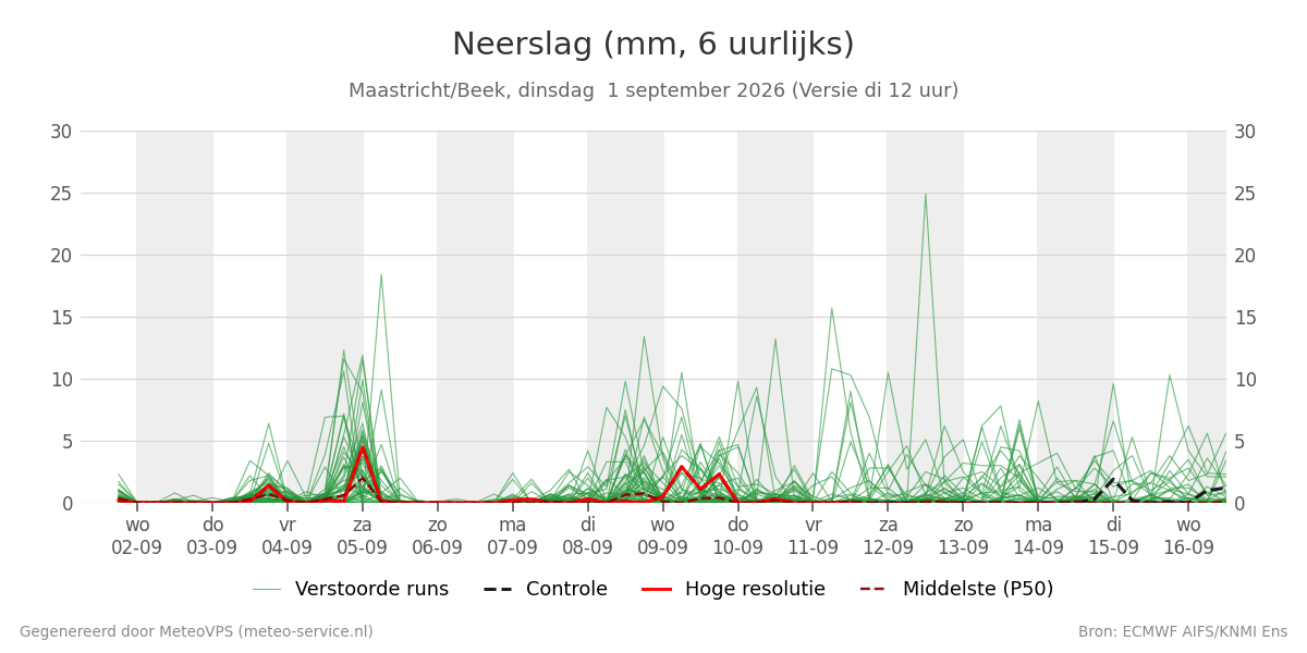Neerslag Maastricht (Beek)