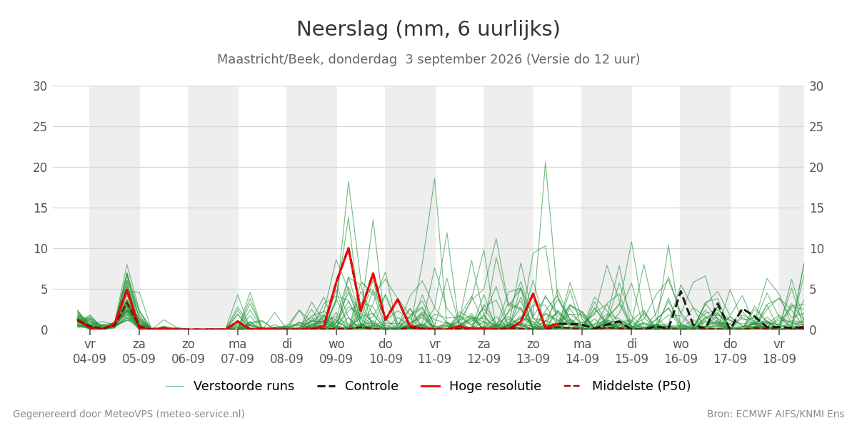Neerslag Maastricht (Beek)