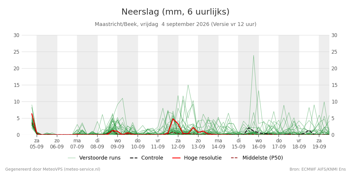 Neerslag Maastricht (Beek)
