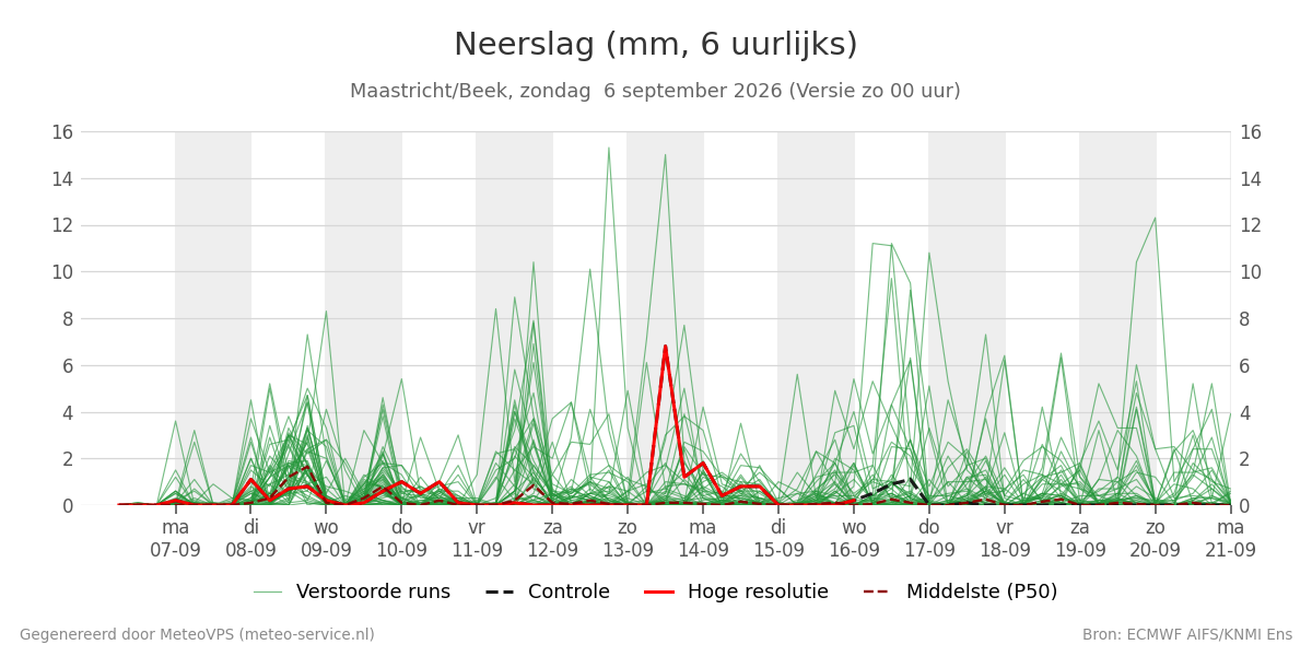 Neerslag Maastricht (Beek)