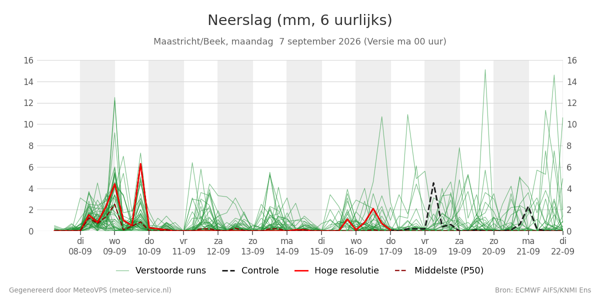 Neerslag Maastricht (Beek)