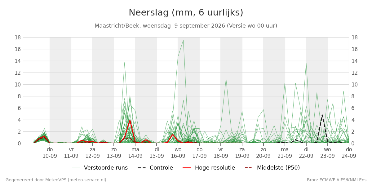 Neerslag Maastricht (Beek)