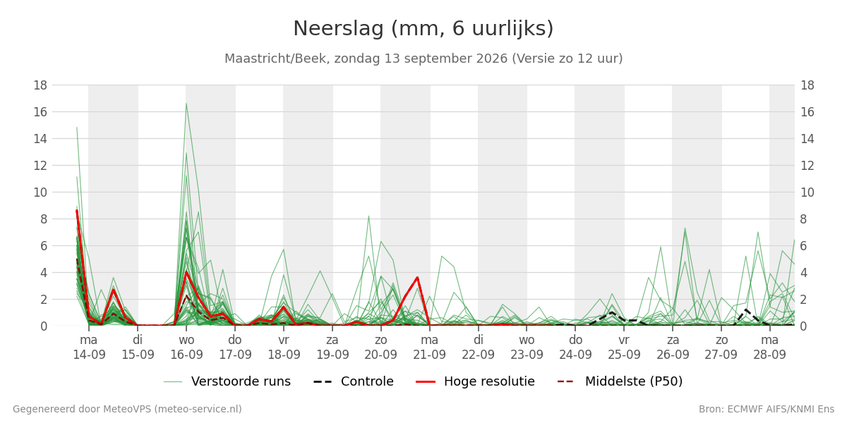 Neerslag Maastricht (Beek)