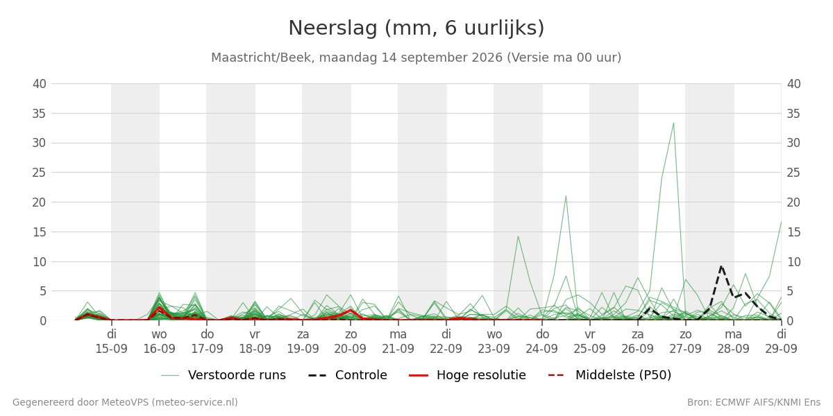 Neerslag Maastricht (Beek)