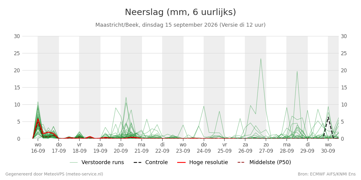 Neerslag Maastricht (Beek)
