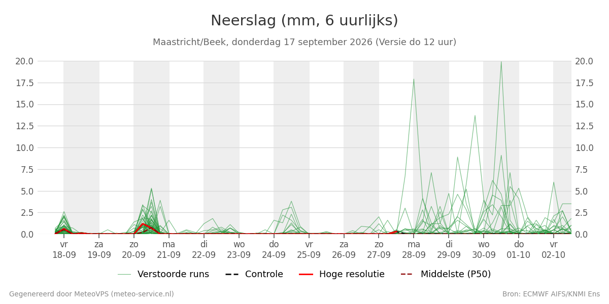 Neerslag Maastricht (Beek)