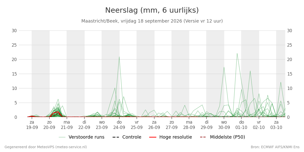 Neerslag Maastricht (Beek)
