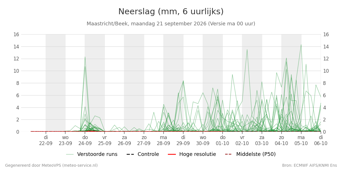 Neerslag Maastricht (Beek)