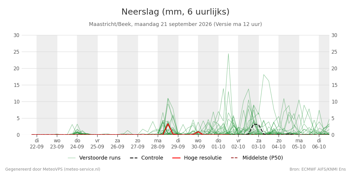Neerslag Maastricht (Beek)