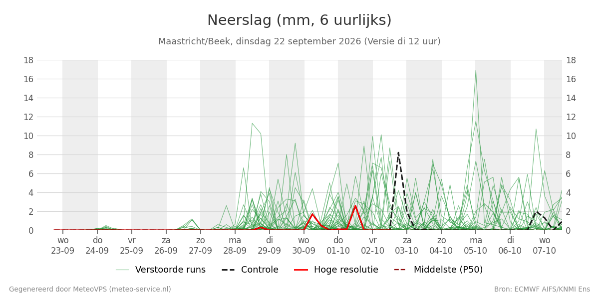 Neerslag Maastricht (Beek)