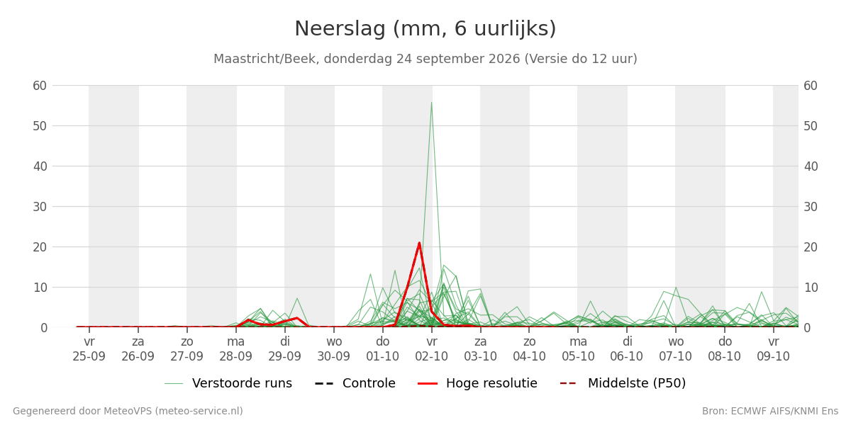Neerslag Maastricht (Beek)