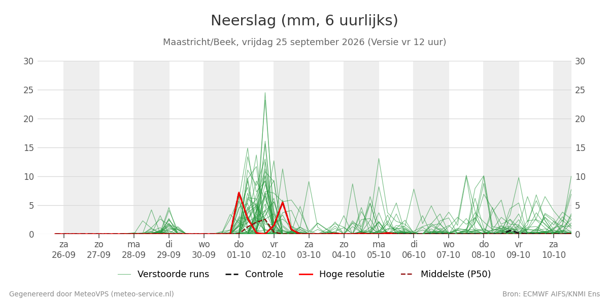 Neerslag Maastricht (Beek)