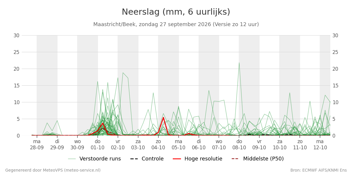 Neerslag Maastricht (Beek)