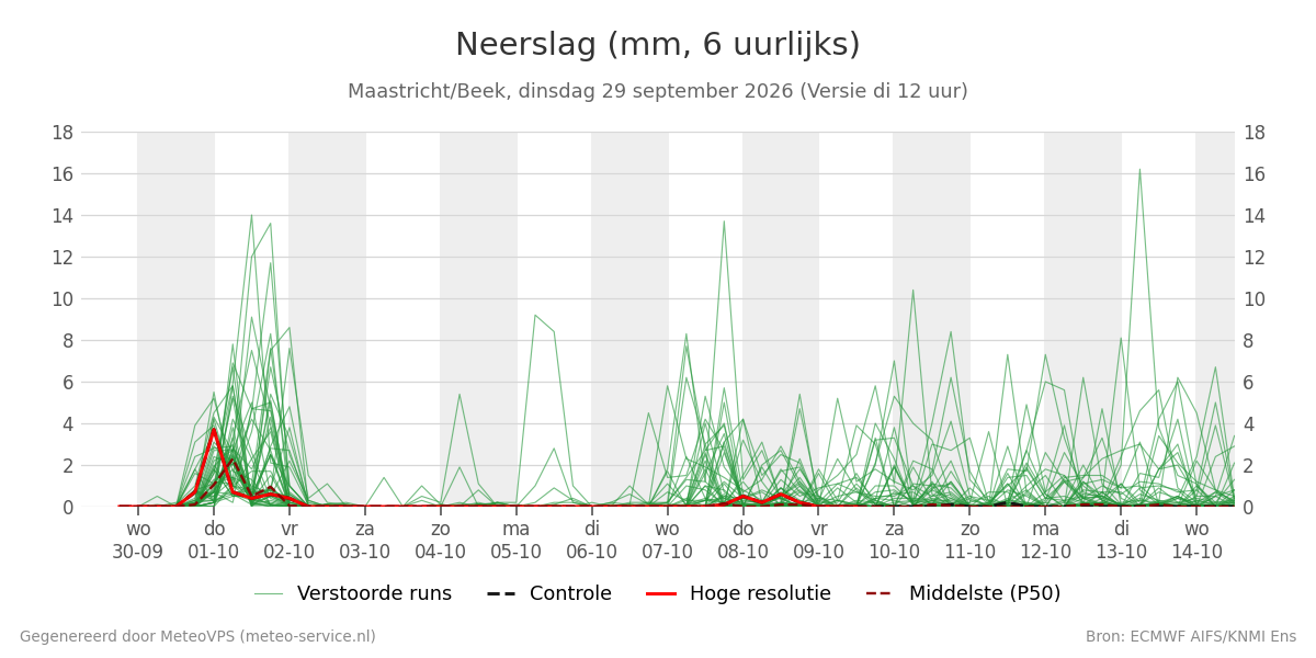Neerslag Maastricht (Beek)