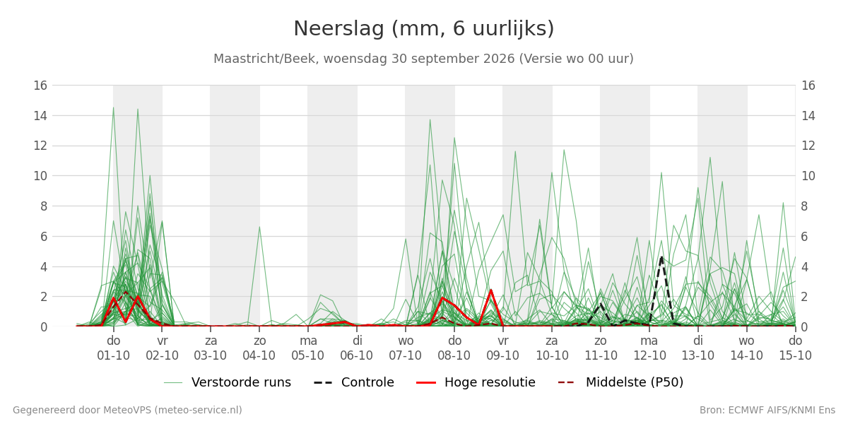 Neerslag Maastricht (Beek)