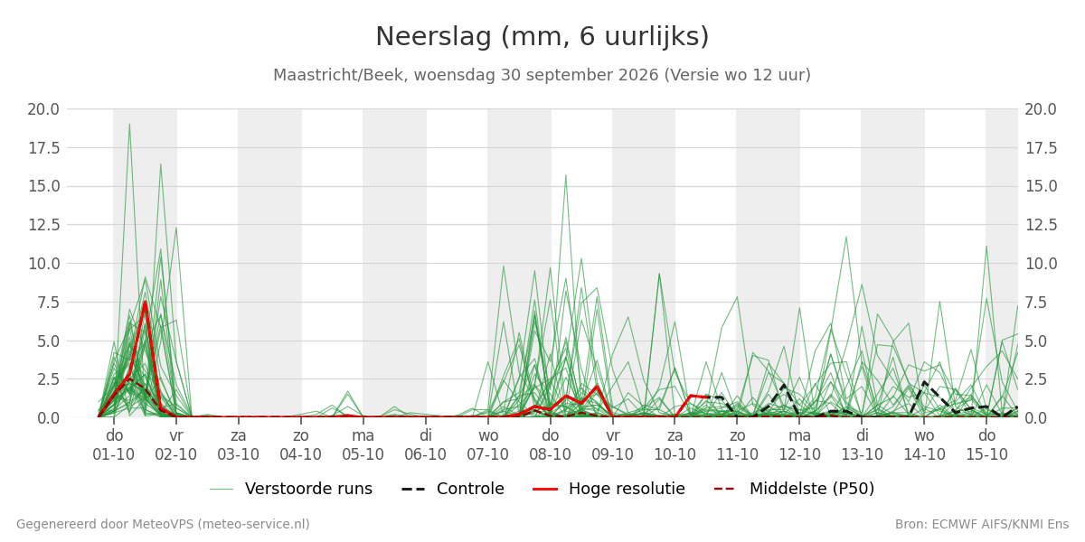 Neerslag Maastricht (Beek)