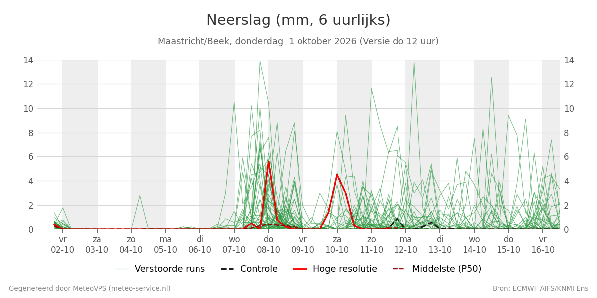 Neerslag Maastricht (Beek)