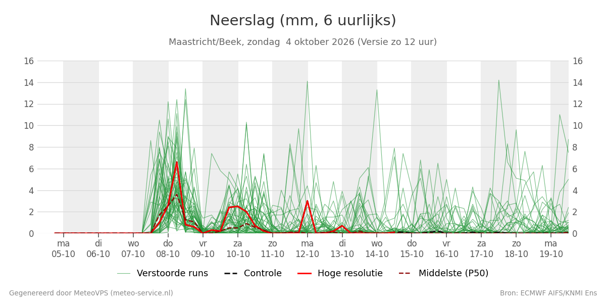 Neerslag Maastricht (Beek)
