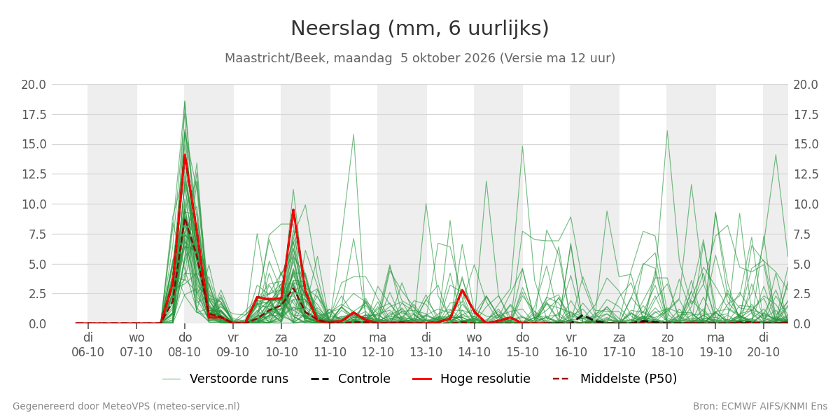 Neerslag Maastricht (Beek)