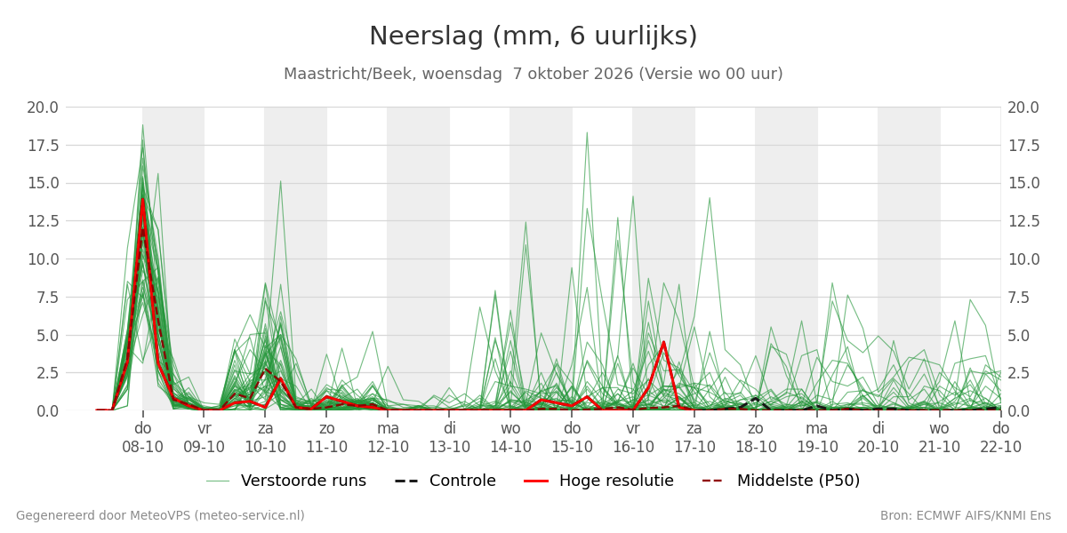 Neerslag Maastricht (Beek)