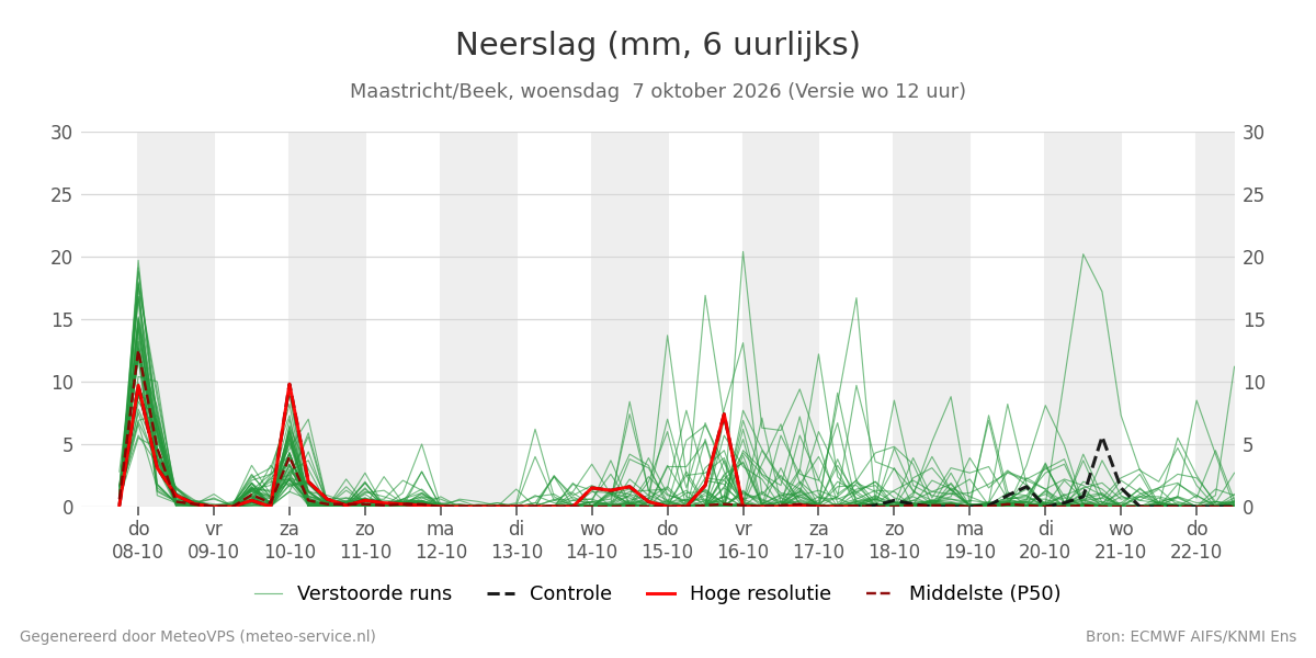 Neerslag Maastricht (Beek)