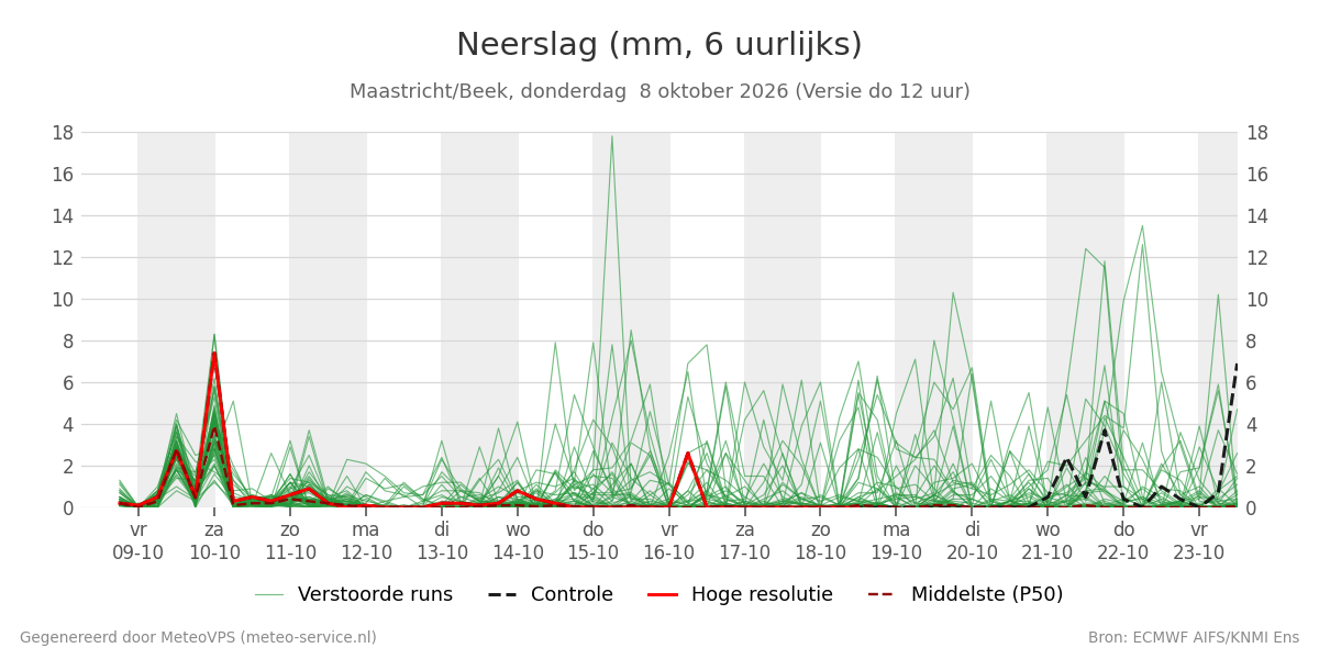 Neerslag Maastricht (Beek)