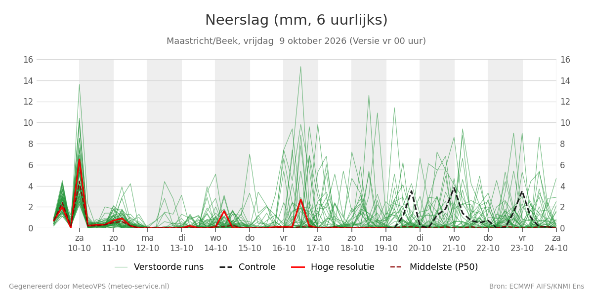 Neerslag Maastricht (Beek)