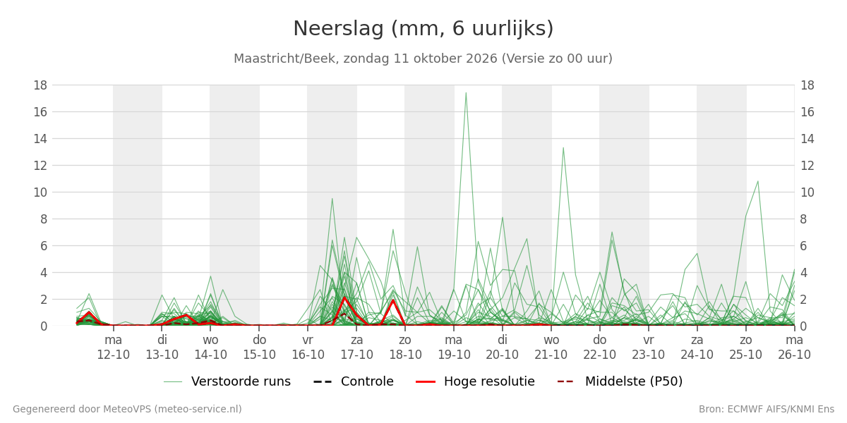 Neerslag Maastricht (Beek)
