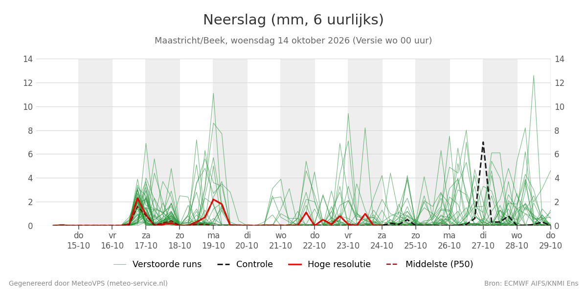 Neerslag Maastricht (Beek)