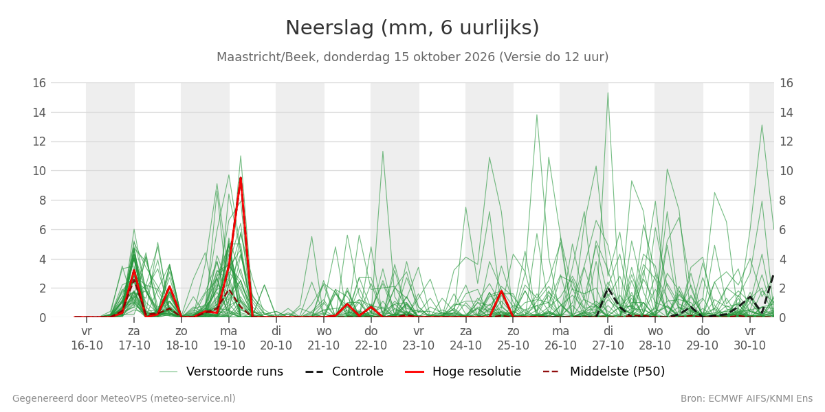 Neerslag Maastricht (Beek)