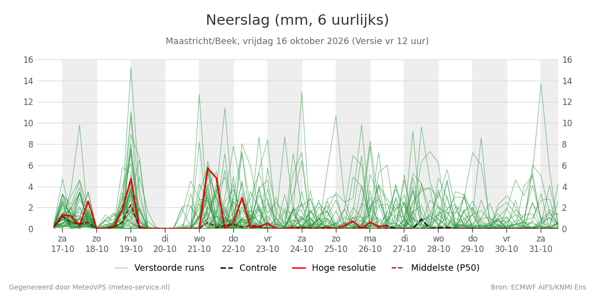 Neerslag Maastricht (Beek)
