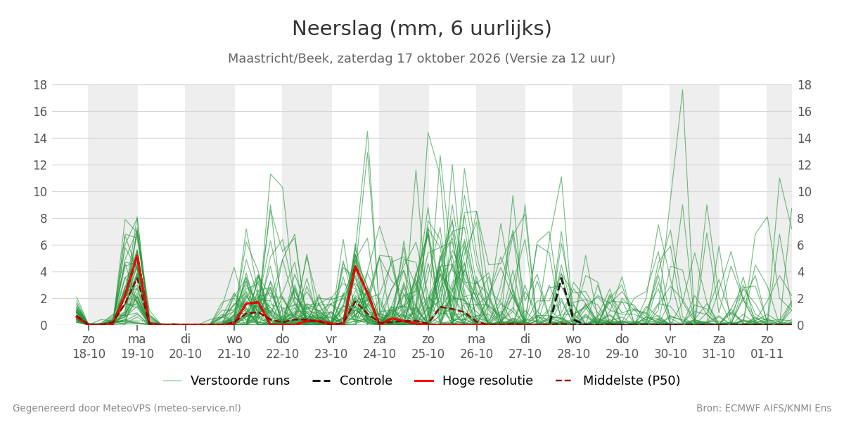 Neerslag Maastricht (Beek)