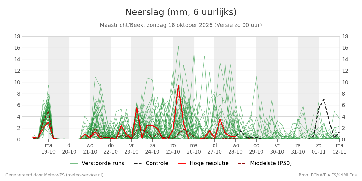 Neerslag Maastricht (Beek)