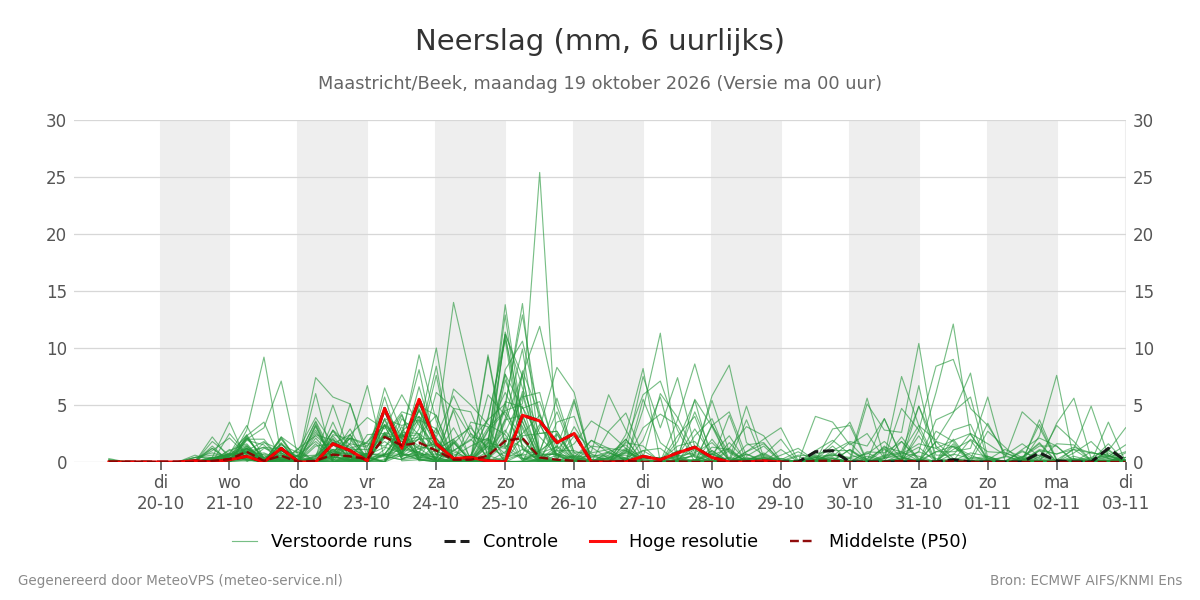 Neerslag Maastricht (Beek)