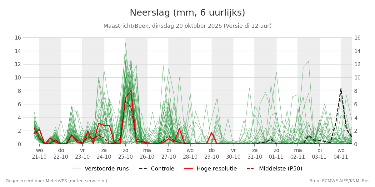 Neerslag Maastricht (Beek)