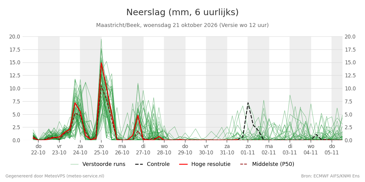 Neerslag Maastricht (Beek)