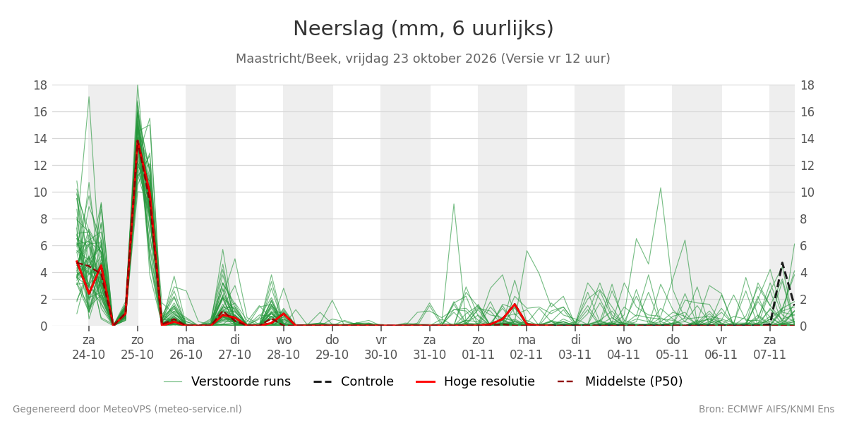 Neerslag Maastricht (Beek)