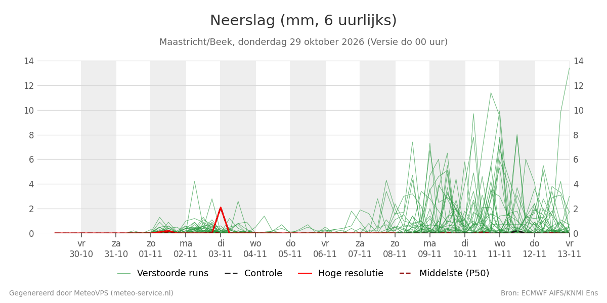 Neerslag Maastricht (Beek)
