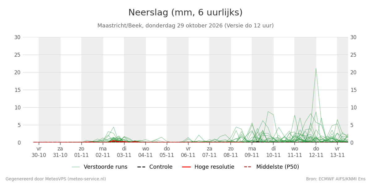 Neerslag Maastricht (Beek)