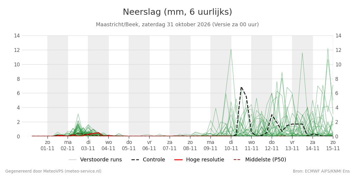 Neerslag Maastricht (Beek)