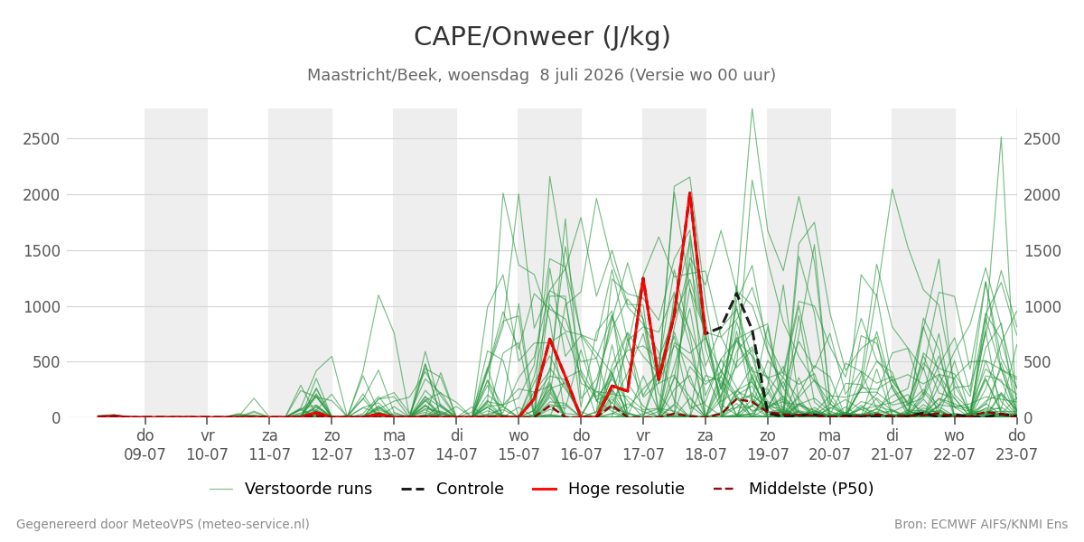 Onweer Maastricht (Beek)
