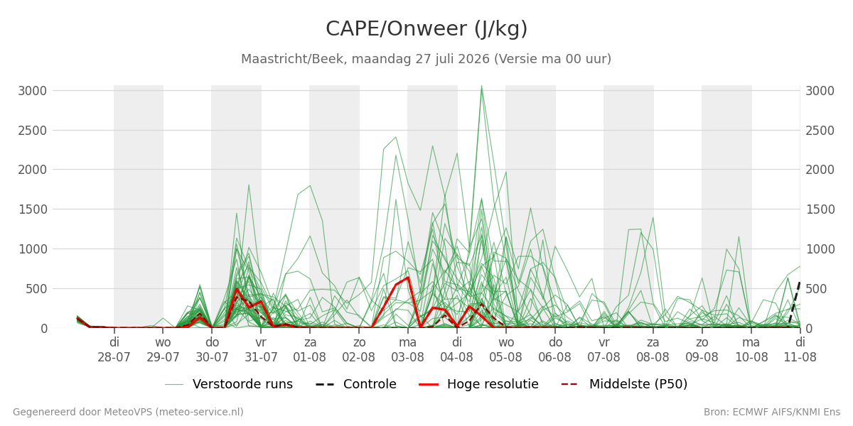 Onweer Maastricht (Beek)