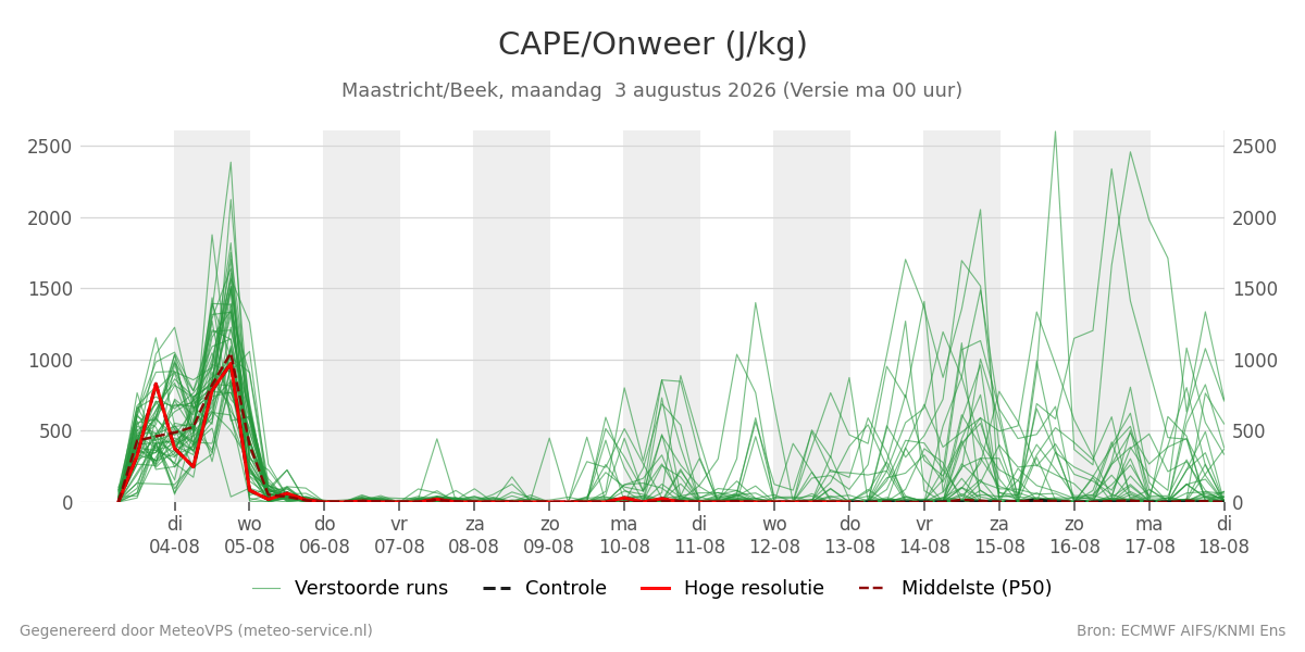 Onweer Maastricht (Beek)