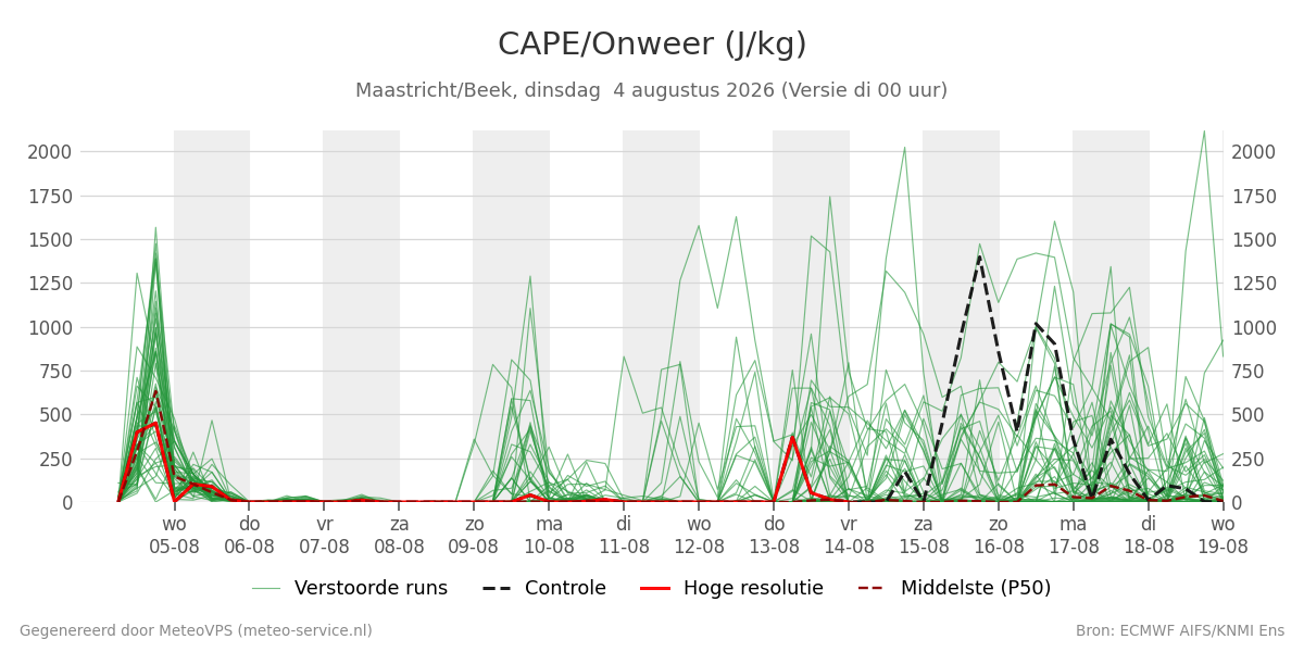 Onweer Maastricht (Beek)