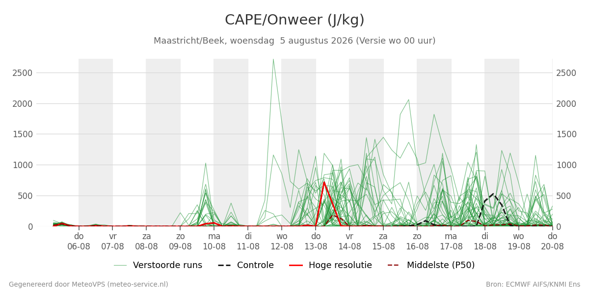 Onweer Maastricht (Beek)