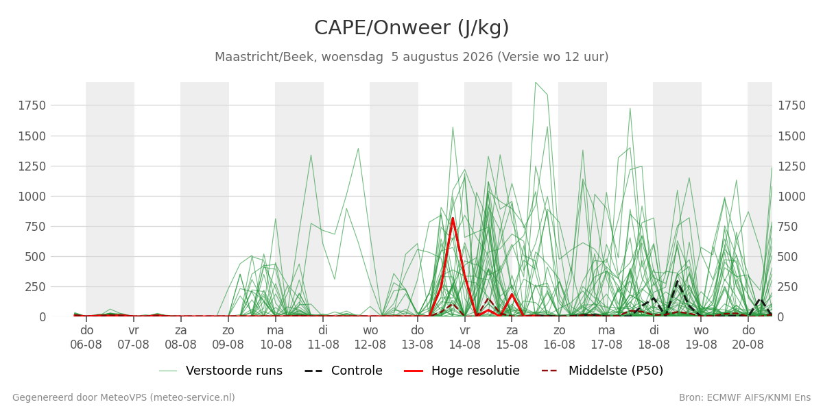 Onweer Maastricht (Beek)