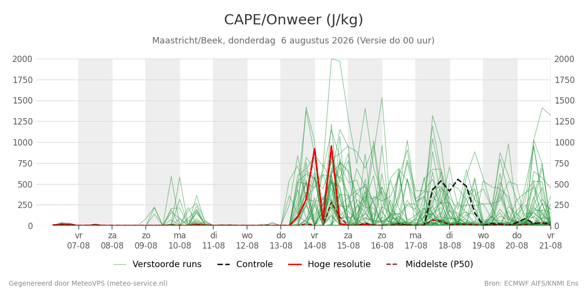 Onweer Maastricht (Beek)