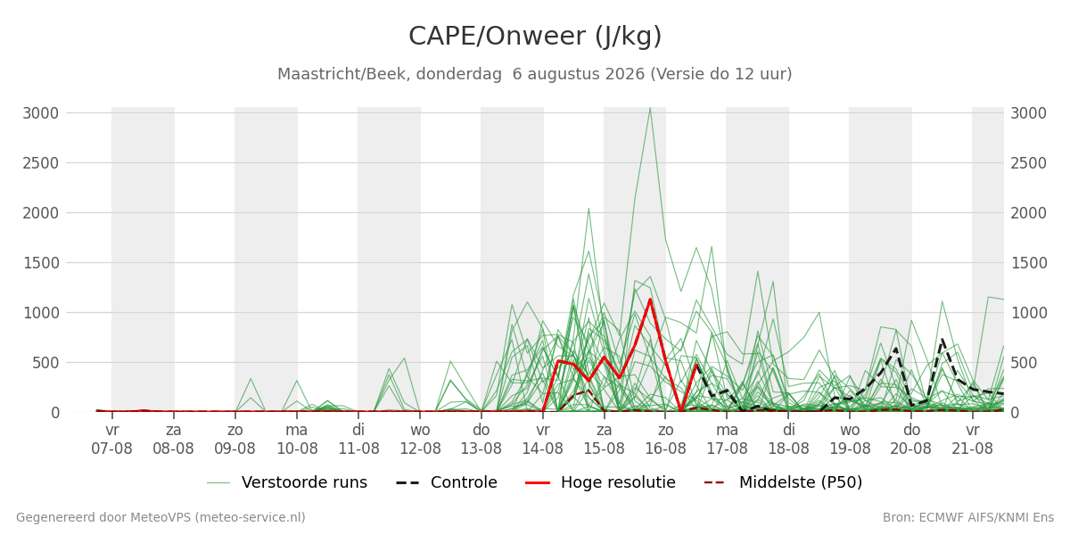Onweer Maastricht (Beek)